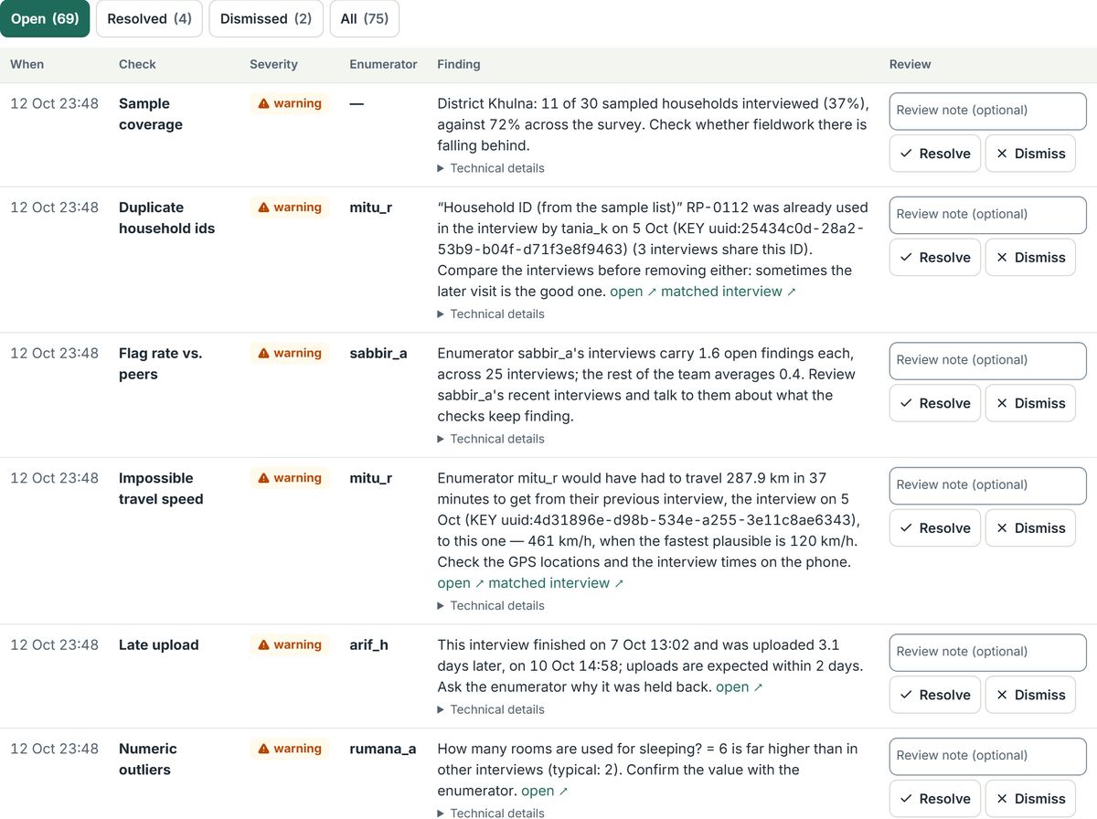 Quality findings: each check, its severity, the enumerator and a plain-language explanation, with Resolve and Dismiss buttons